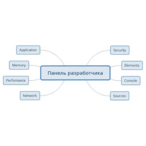 Для чего тестировщику нужна панель разработчика браузера