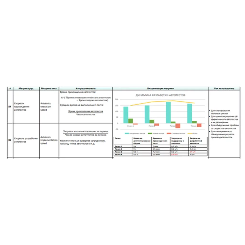 Метрики тестирования. Как их использовать и извлекать пользу | Лаборатория  качества